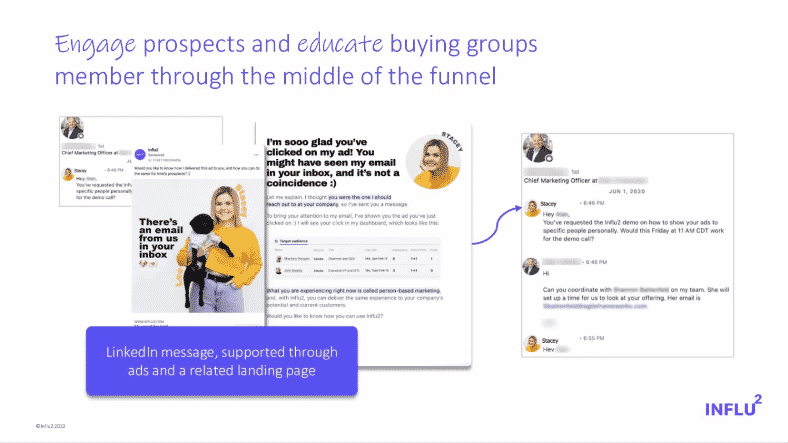 estratégia ABM do grupo de compras para engajar prospects no meio do funil