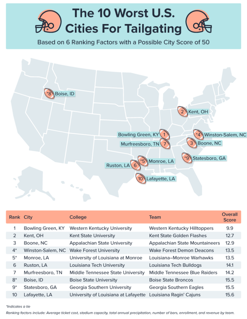 Eine Karte mit den besten Städten zum Auffahren
