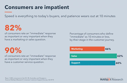 建立正确的团队