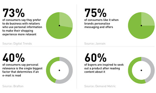 把自己放在观众的鞋子里