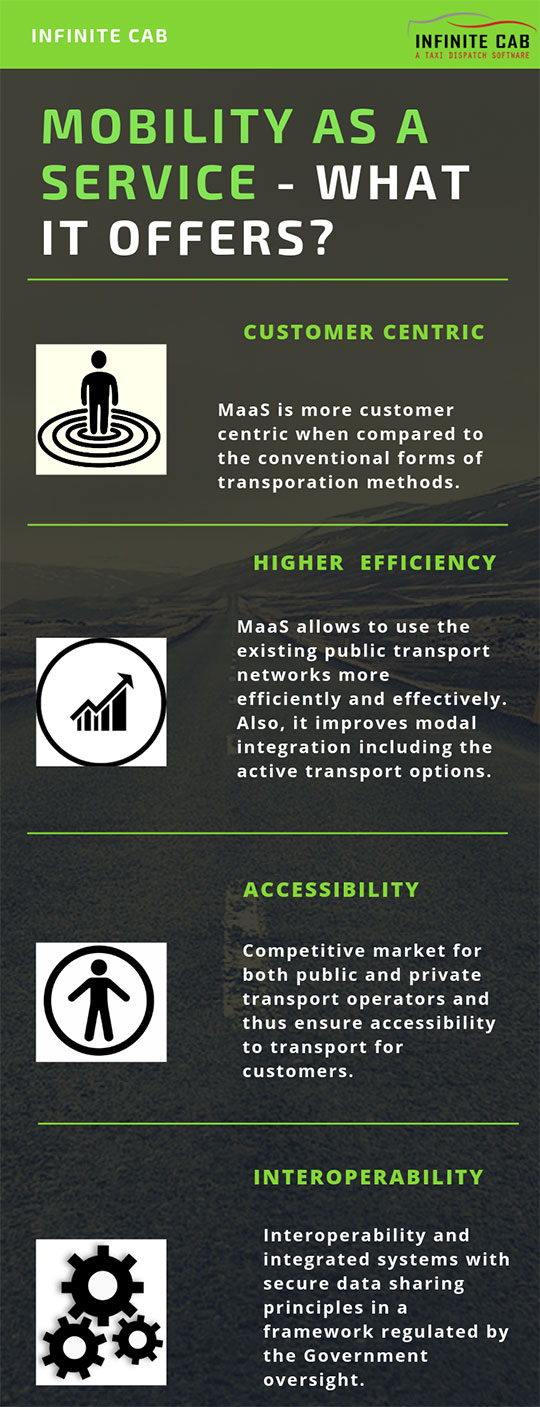 Mobilitas-sebagai-Layanan-MaaS-Offer