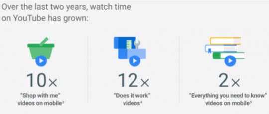 SEO de contenu non textuel YouTube-watch-time