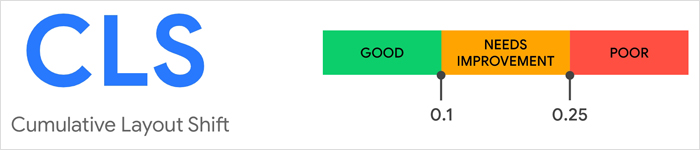 누적 레이아웃 시프트(CLS)