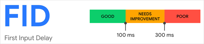 첫 번째 입력 지연(FID)