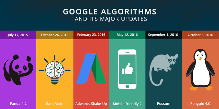 Algorithmes de Google