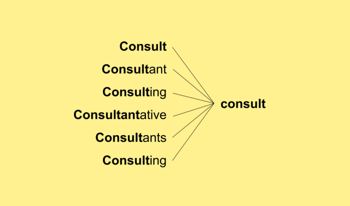 Руководство по составлению ключевых слов
