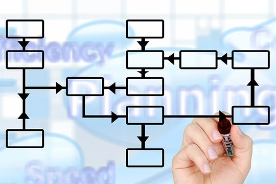 diagramma-logistico-di-gestione-del-piano-di-produzione-processo-di-lavoro-amministrazione-aziendale-