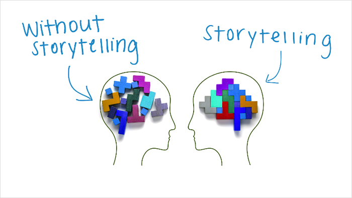ストーリーテリングの力