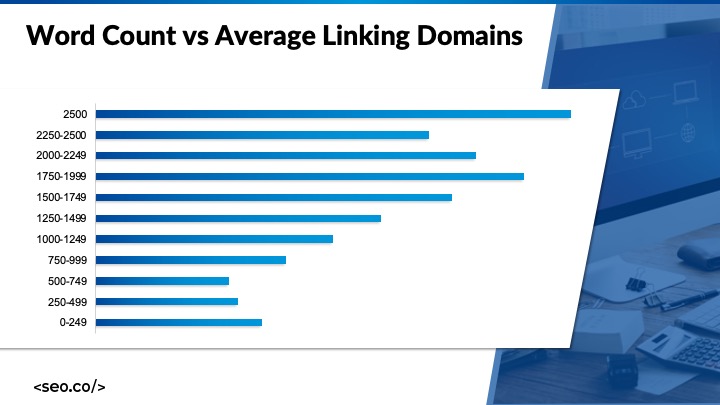 impacto da contagem de palavras nas estatísticas de backlinks