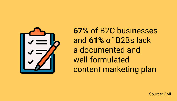 Plan de marketing de contenu