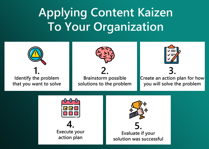 Appliquer le contenu Kaizen à votre organisation