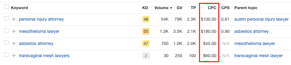 palavras-chave competitivas escritório de advocacia