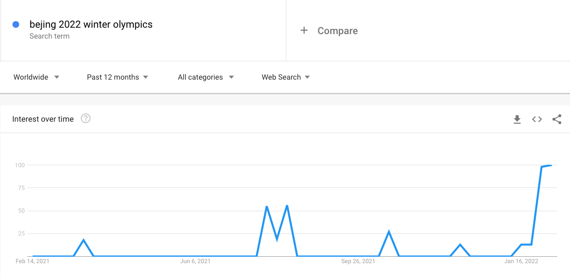 คุณภาพความตั้งใจในการค้นหาสมควรได้รับความสดชื่น