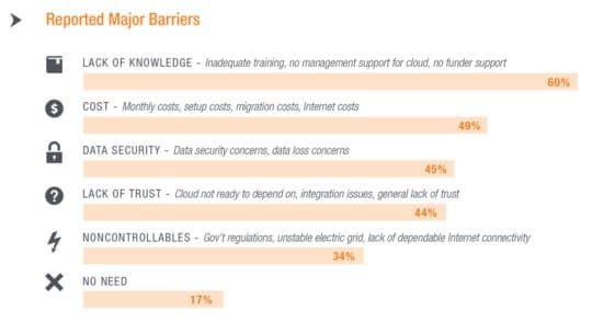 クラウド-非営利のためのテクノロジー