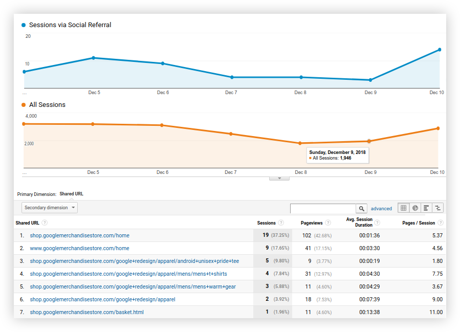 Acquisition — Social — Обзор Обзор отчета