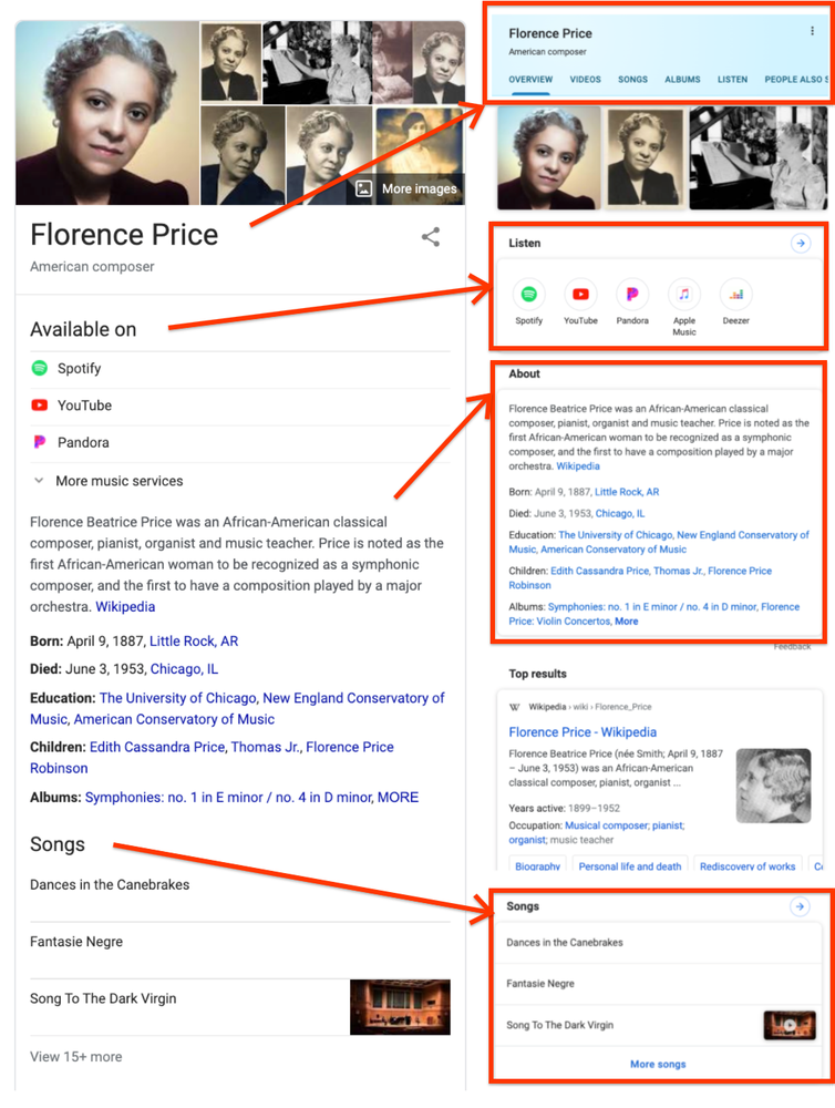grafico della conoscenza minaccia alla SEO