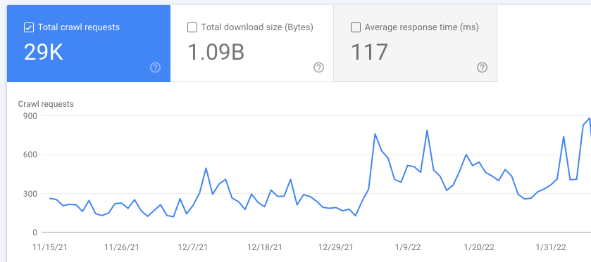crawl stats navigation sur le site