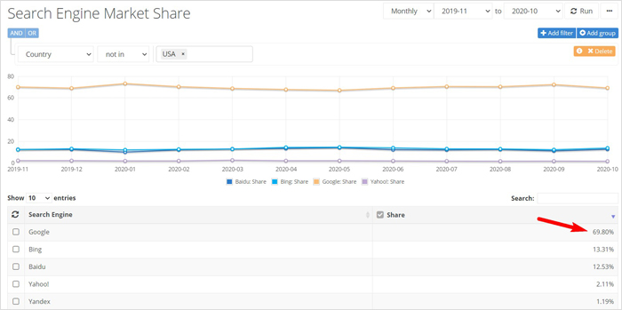 İşletmenizin Yabancı SEO'ya İhtiyacı Var mı?