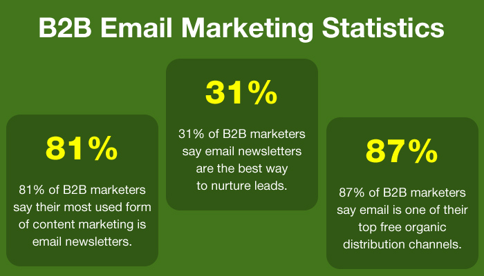 Statistiche di e-mail marketing B2B