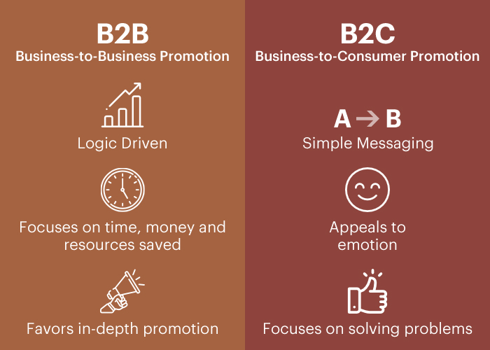In che modo il marketing B2B differisce dal marketing B2C?