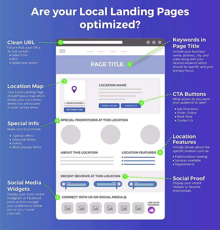 ロケーションランディングページを作成するための11のヒント