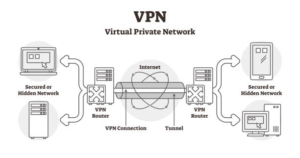 diagrama vpn para SEO