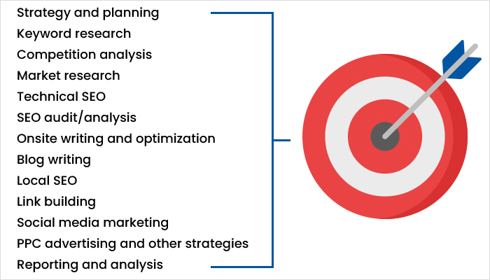 Comprehensive SEO outsourcing services