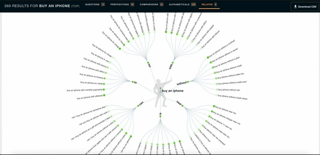 голосовой поиск трендов электронной коммерции