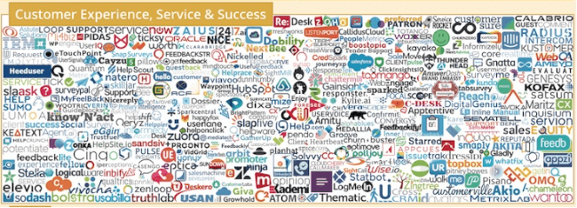 Mopinion: Состояние клиентского опыта (CX): что происходит сейчас? - 2019 Martech Пейзаж CX