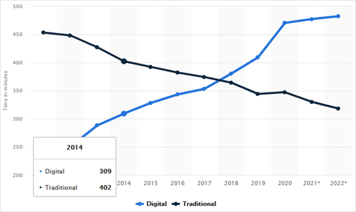 การล่มสลายของสื่อดั้งเดิม