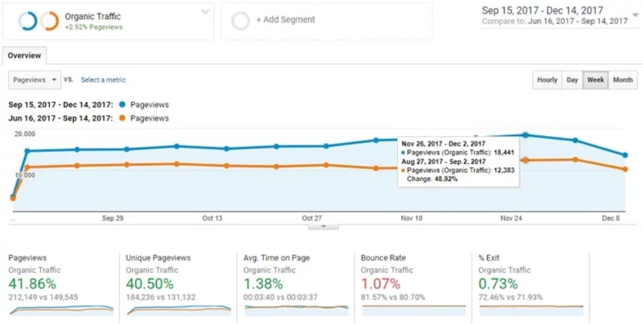 内部リンク構築の有効性に関するケーススタディ