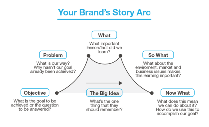 Historia marki.png Brand-story.png