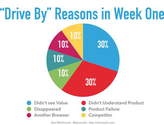 drive-by-motivos-en-semana-uno