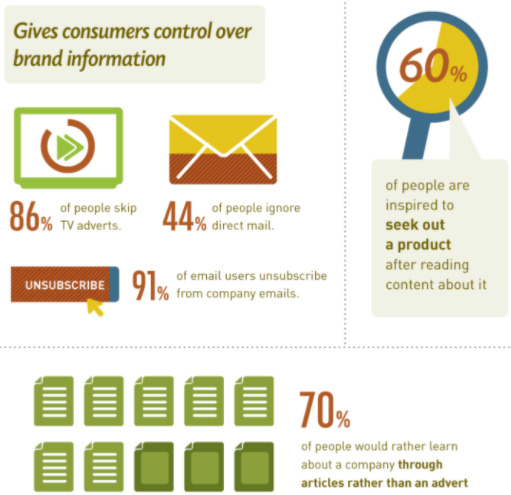 da-a-los-consumidores-control-sobre-la-información-de-marca