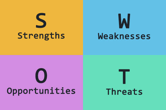 Analyse SWOT