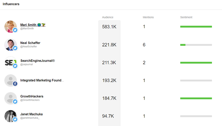 influenceurs.png influencers.png