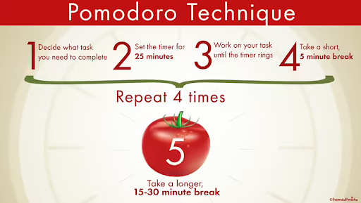 番茄技術.png Pomodoro-technique.png