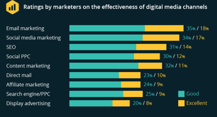 optimizar-email-campañas.png optimize-email-campaigns.png