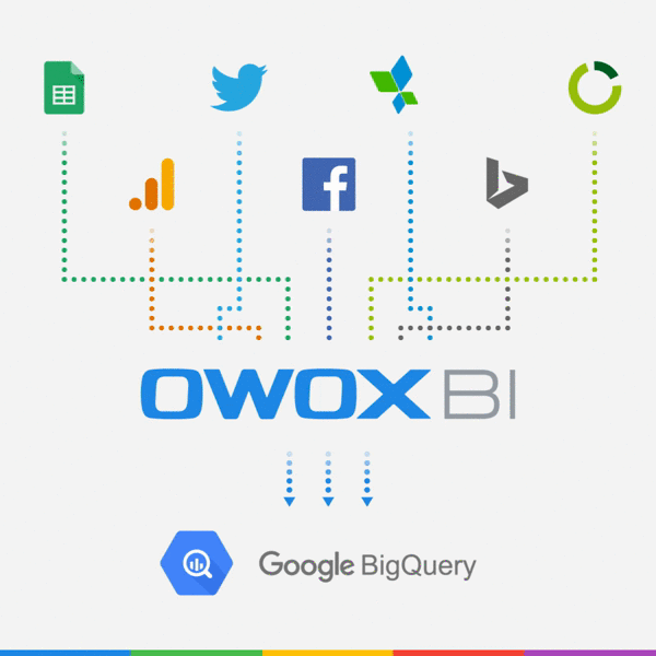 OWOXBIはBigQueryでデータを収集します