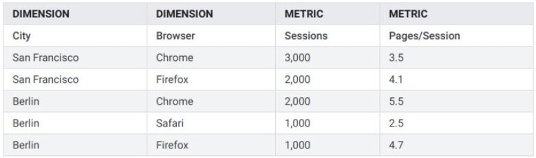 2次元のレポート