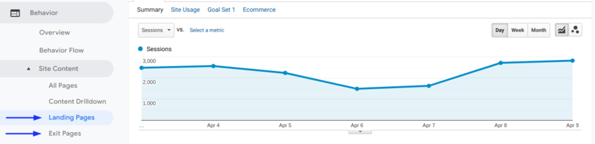 ランディングページと終了ページ