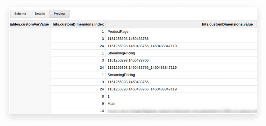 GoogleAnalyticsエクスポートテーブル