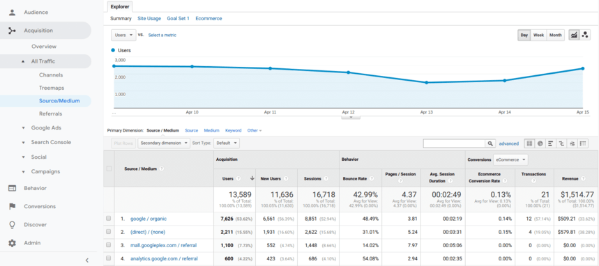 Akquisitionsbericht in GA