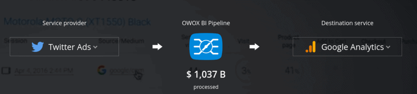Twitter-zu-Google-Analytics-Pipeline