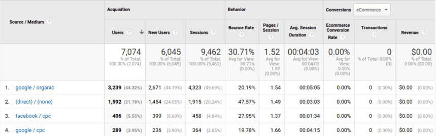 GoogleAnalyticsレポート