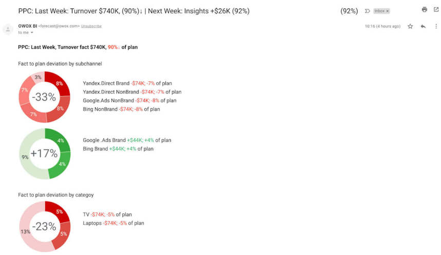 意思決定者向けのメールマガジン