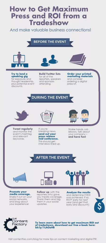 อินโฟกราฟิก: วิธีรับ ROI สูงสุดจากงานแสดงสินค้า