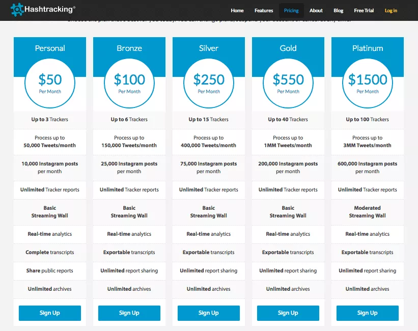 outils de gestion des réseaux sociaux