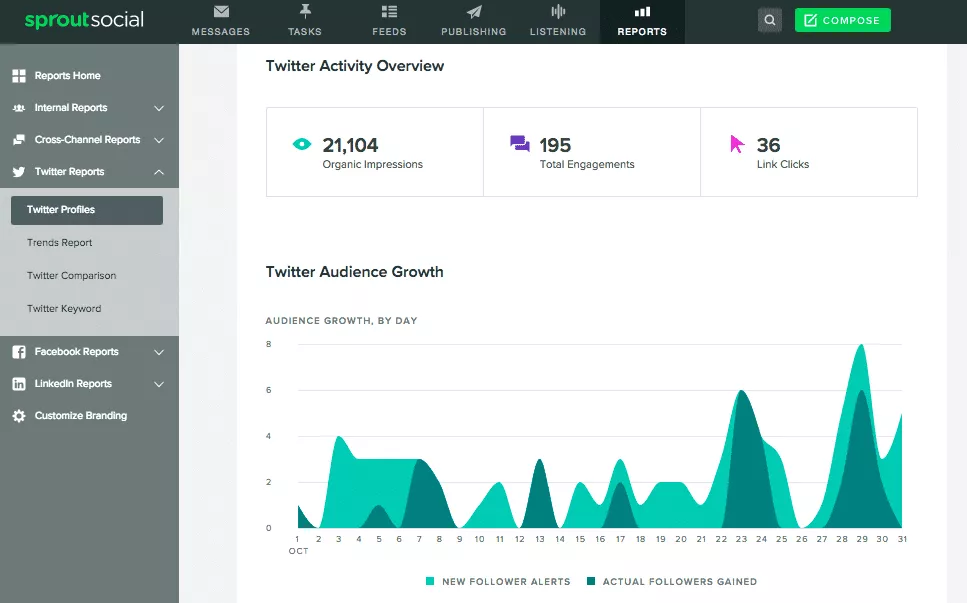outils de gestion des réseaux sociaux
