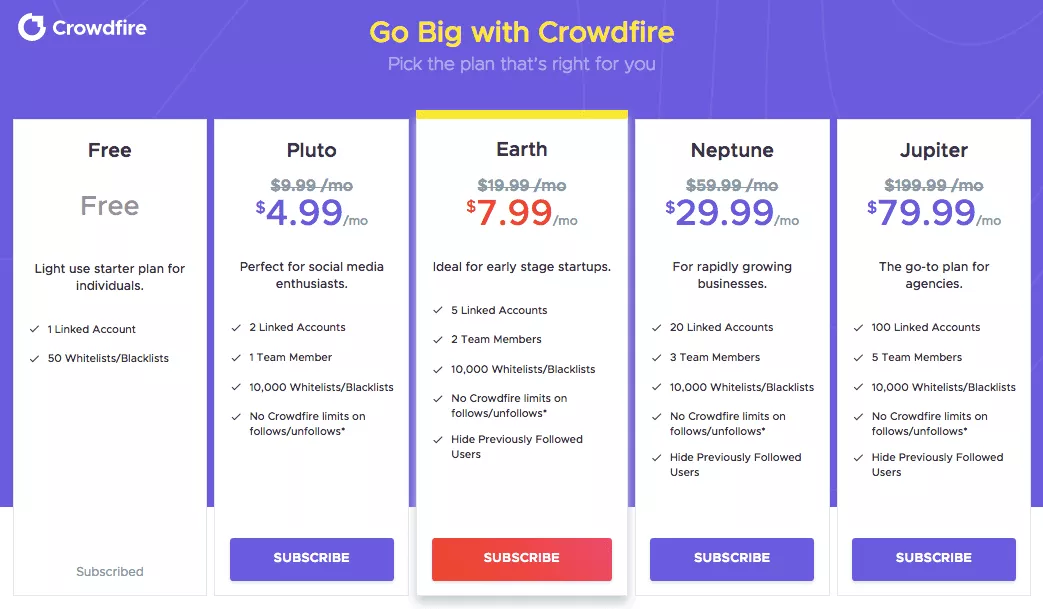 outils de gestion des réseaux sociaux